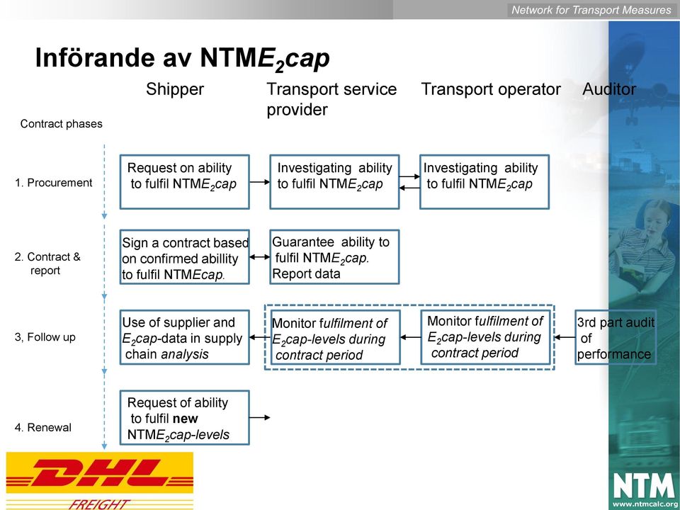 Contract & report Sign a contract based on confirmed abillity to fulfil NTMEcap. Guarantee ability to fulfil NTME 2 cap.