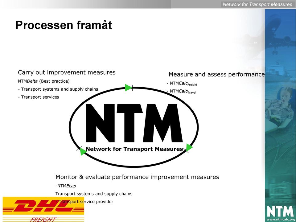 Freight - NTMCalc Travel Network for Transport Measures Monitor & evaluate performance