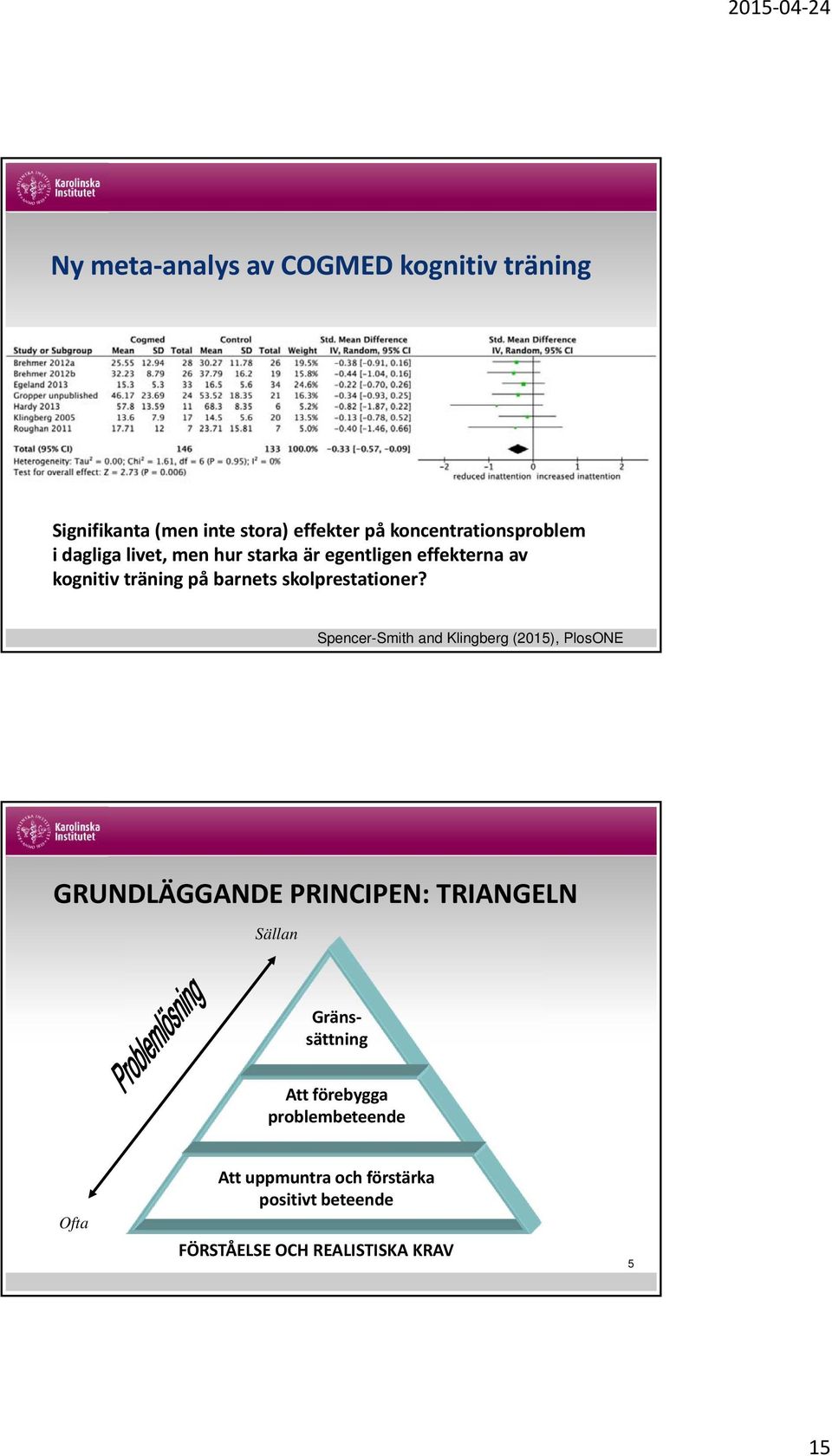Spencer-Smith and Klingberg (2015), PlosONE GRUNDLÄGGANDE PRINCIPEN: TRIANGELN Sällan Gränssättning Att