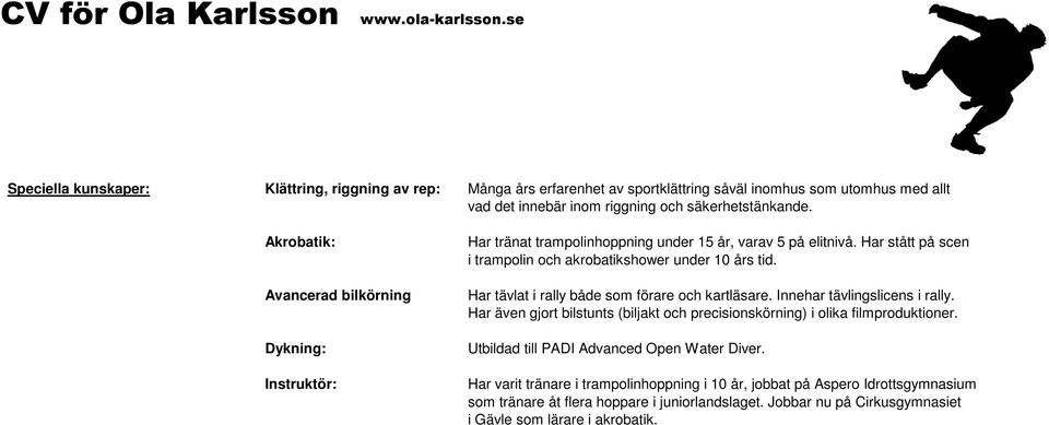 Har tävlat i rally både som förare och kartläsare. Innehar tävlingslicens i rally. Har även gjort bilstunts (biljakt och precisionskörning) i olika filmproduktioner.