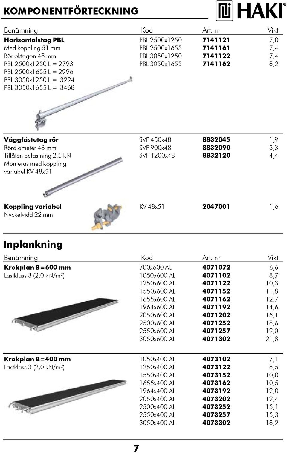 Väggfästetag rör SVF 0x8 880 1,9 Rördiameter 8 mm SVF 900x8 88090, Tillåten belastning, kn SVF 100x8 8810, Monteras med koppling variabel KV 8x1 Koppling variabel KV 8x1 07001 1, Nyckelvidd mm