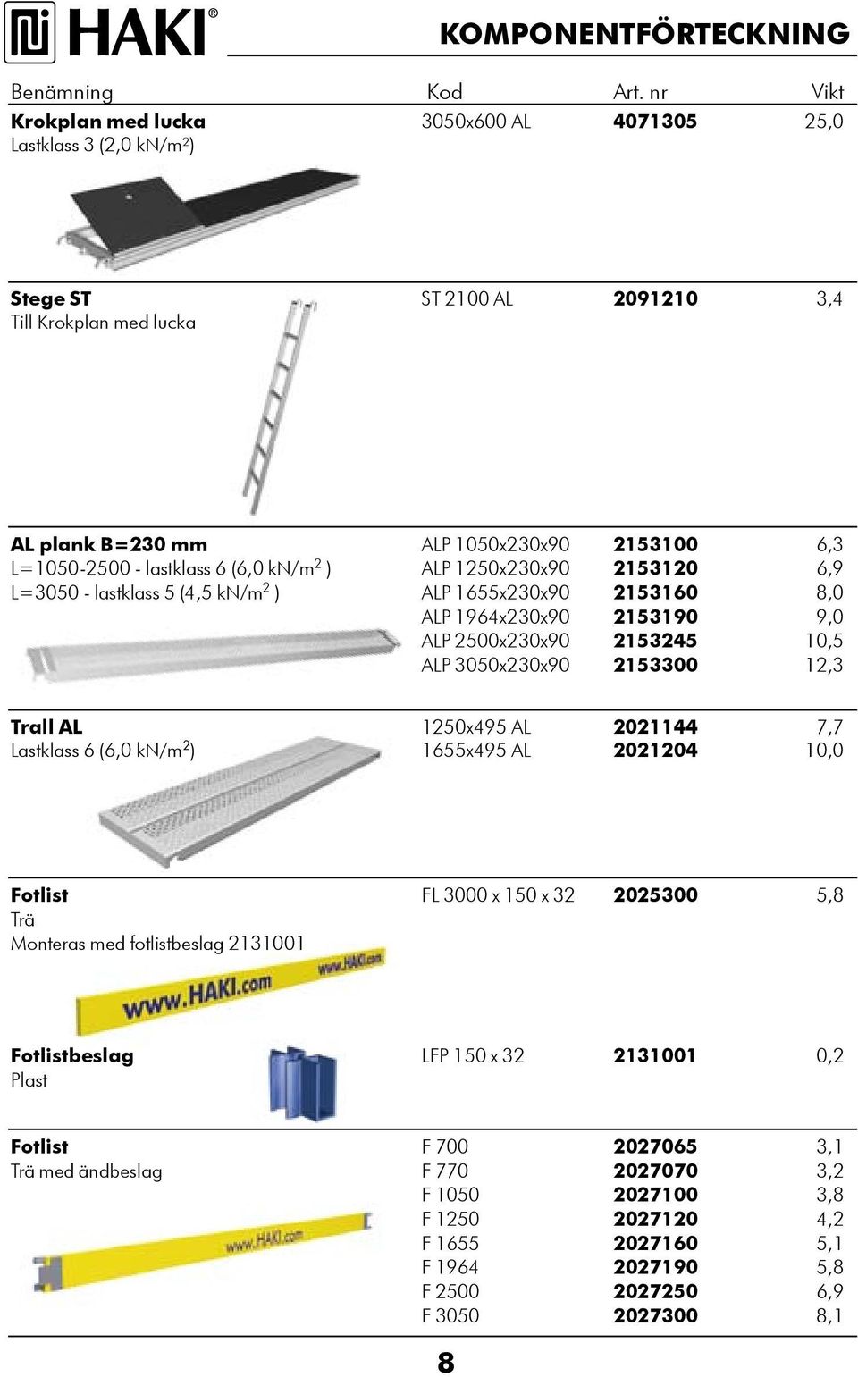 lastklass (,0 kn/m ) ALP 10x0x90 110,9 L=00 lastklass (, kn/m ) ALP 1x0x90 110 8,0 ALP 19x0x90 1190 9,0 ALP 00x0x90 1 10, ALP 00x0x90 100 1, Trall AL 10x9 AL