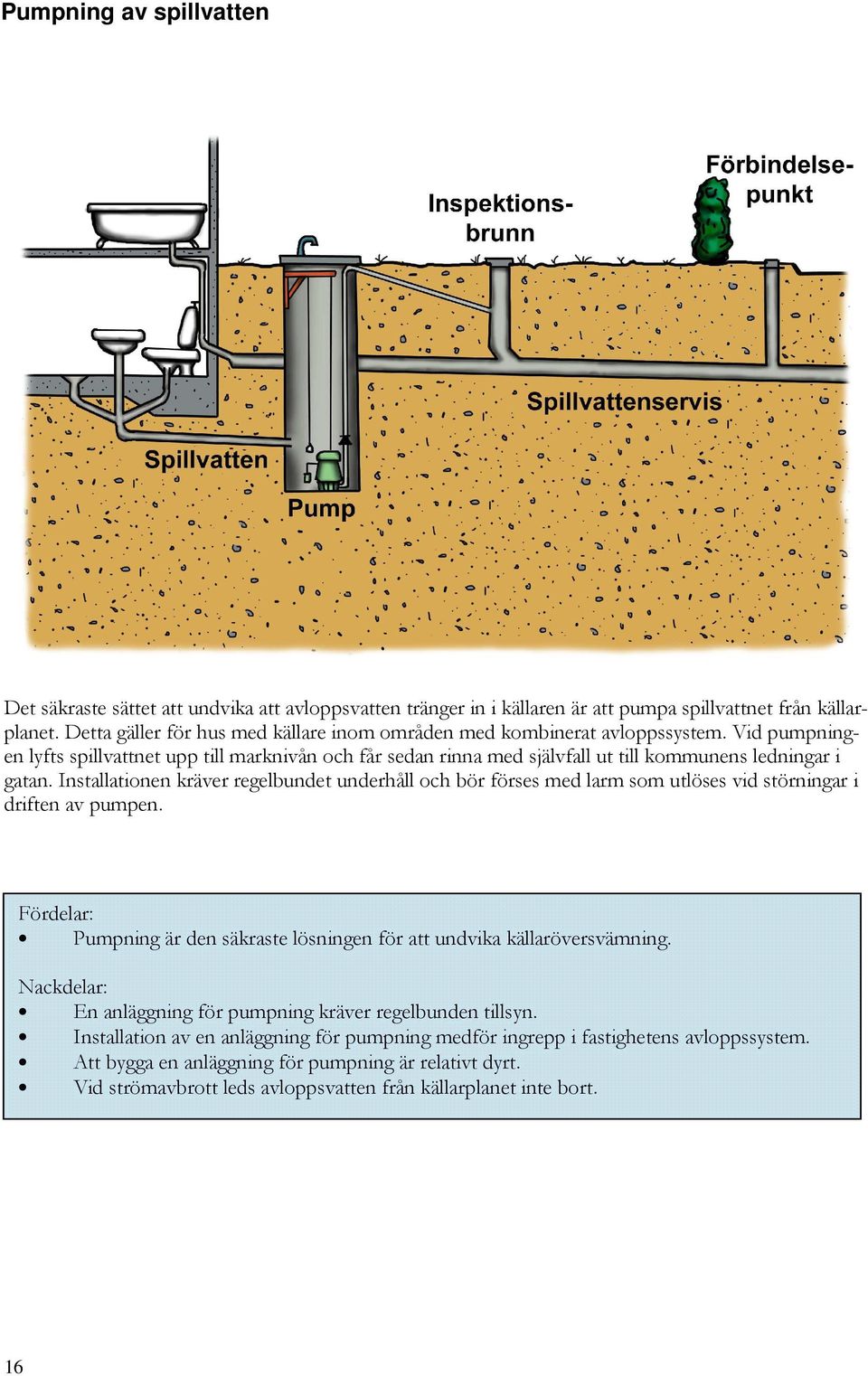 Installationen kräver regelbundet underhåll och bör förses med larm som utlöses vid störningar i driften av pumpen. Fördelar: Pumpning är den säkraste lösningen för att undvika källaröversvämning.