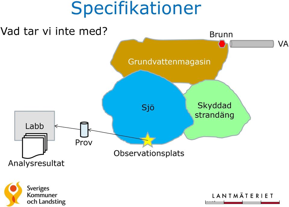 Grundvattenmagasin Labb Sjö