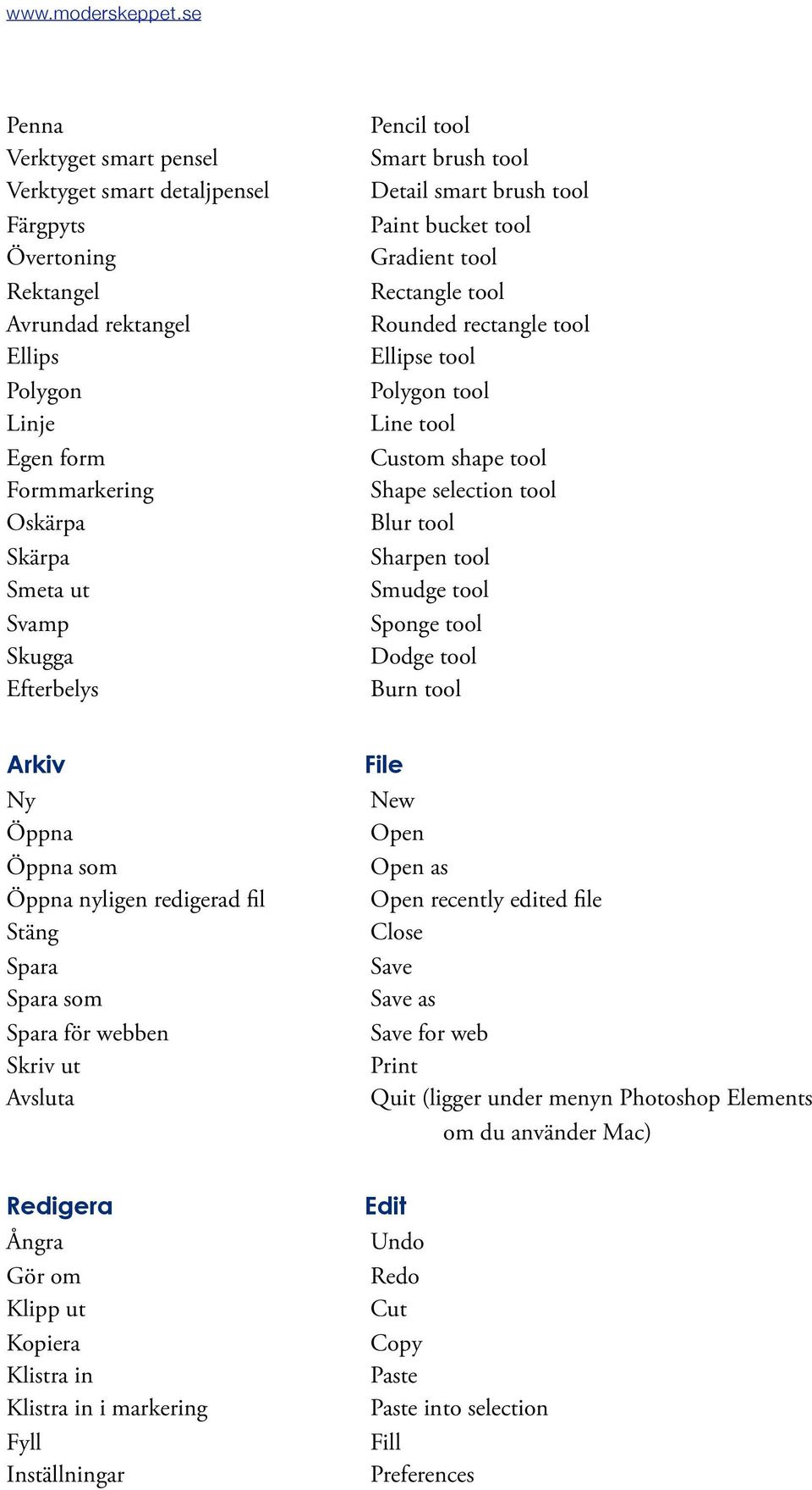 Blur tool Sharpen tool Smudge tool Sponge tool Dodge tool Burn tool Arkiv Ny Öppna Öppna som Öppna nyligen redigerad fil Stäng Spara Spara som Spara för webben Skriv ut Avsluta File New Open Open as