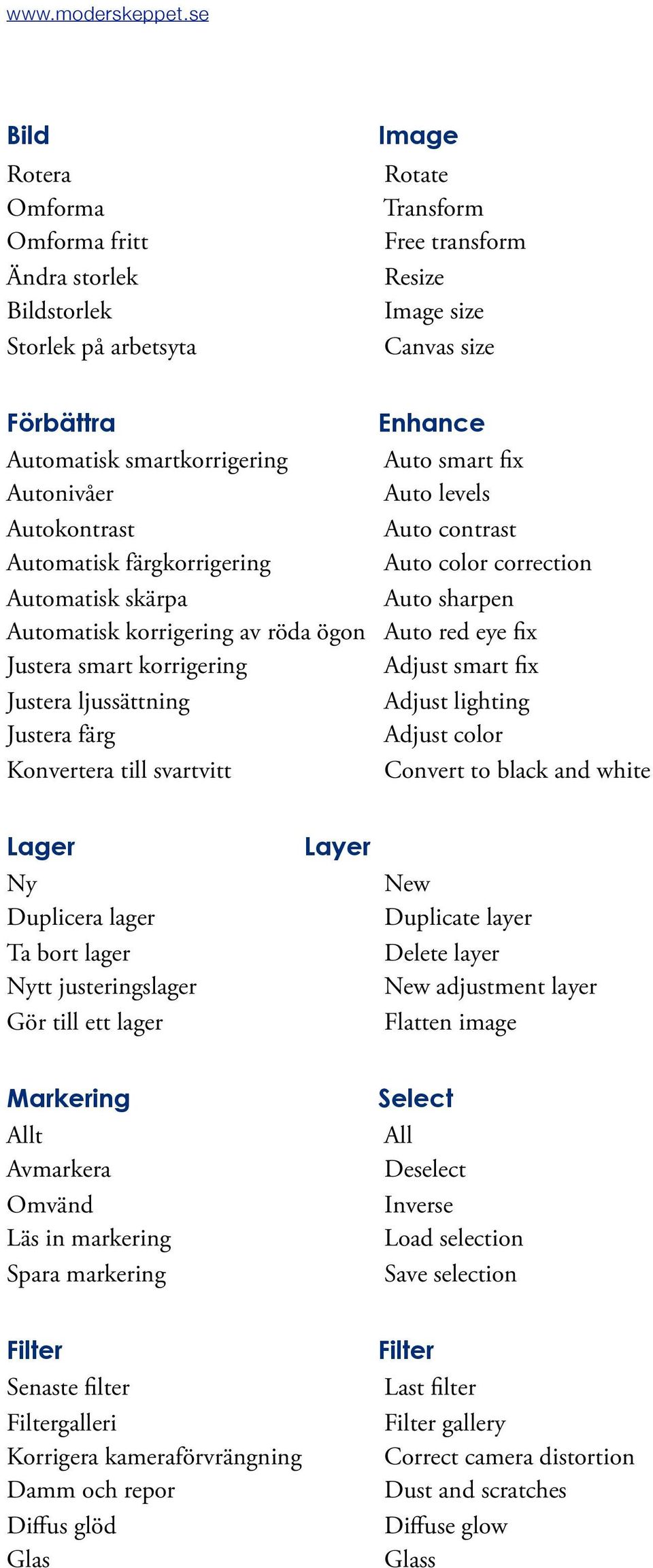 Justera smart korrigering Adjust smart fix Justera ljussättning Adjust lighting Justera färg Adjust color Konvertera till svartvitt Convert to black and white Lager Ny Duplicera lager Ta bort lager