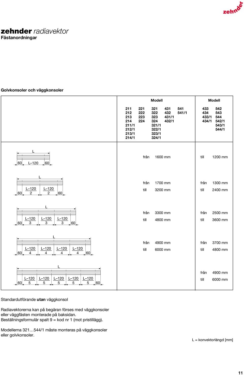 till 2500 mm 00 mm L 60 L 120 L 120 L 120 L 120 4 4 4 4 60 från till 4900 mm 6000 mm från till 3700 mm 400 mm L 60 L 120 L 120 L 120 L 120 L 120 5 5 5 5 5 60 från till 4900 mm 6000 mm