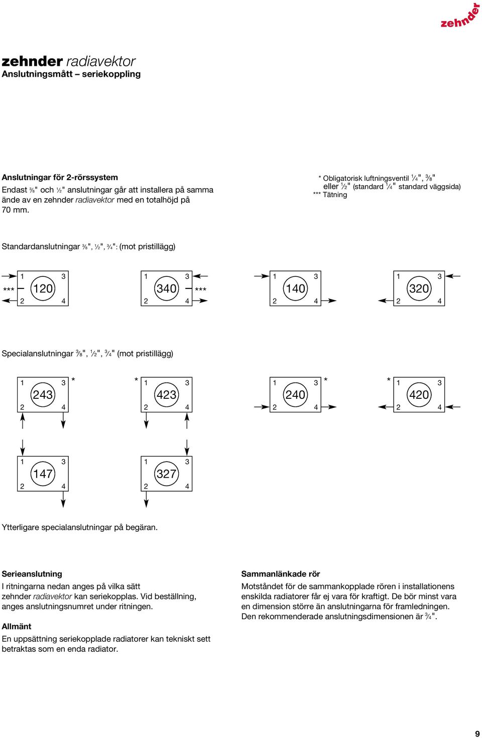 (mot pristillägg) 243 423 240 420 147 327 Ytterligare specialanslutningar på begäran. Serieanslutning I ritningarna nedan anges på vilka sätt zehnder radiavektor kan seriekopplas.