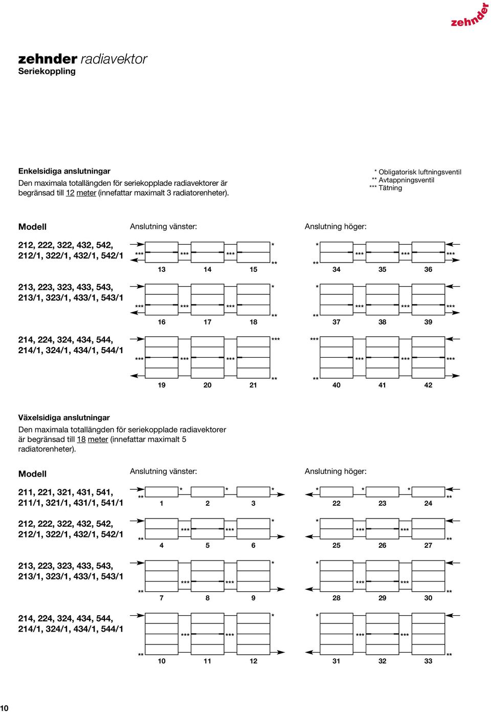 433/1, 543/1 16 17 1 37 3 39 214, 224, 324, 434, 544, 214/1, 324/1, 434/1, 544/1 19 20 21 40 41 42 Växelsidiga anslutningar Den maximala totallängden för seriekopplade radiavektorer är begränsad till