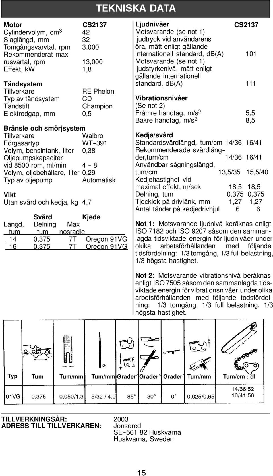 oljebehållare, liter 0,29 Typ av oljepump Automatisk Vikt Utan svärd och kedja, kg 4,7 Svärd Kjede Längd, Delning Max tum tum nosradie 14 0,375 7T Oregon 91VG 16 0,375 7T Oregon 91VG Ljudniväer