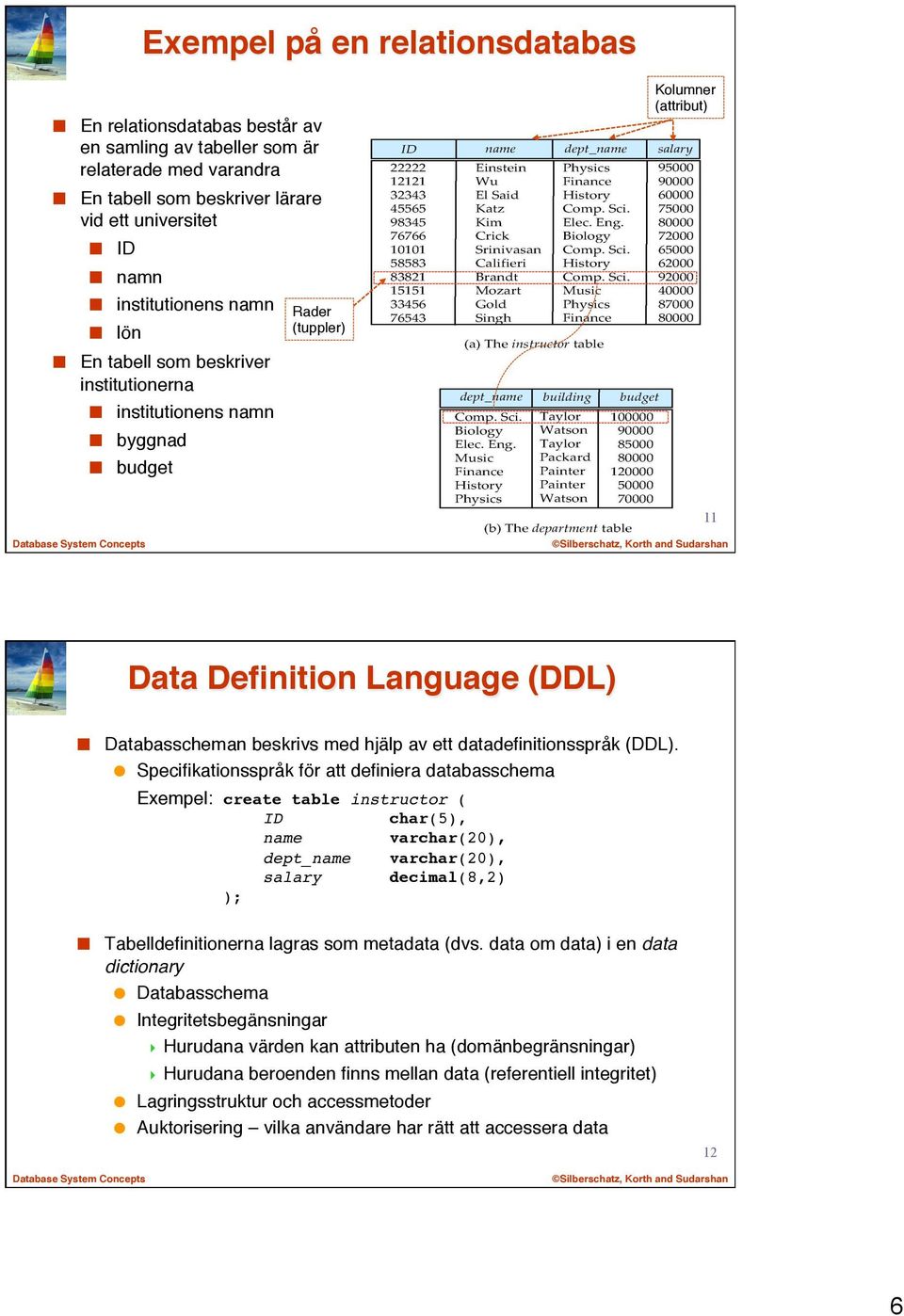 datadefinitionsspråk (DDL).