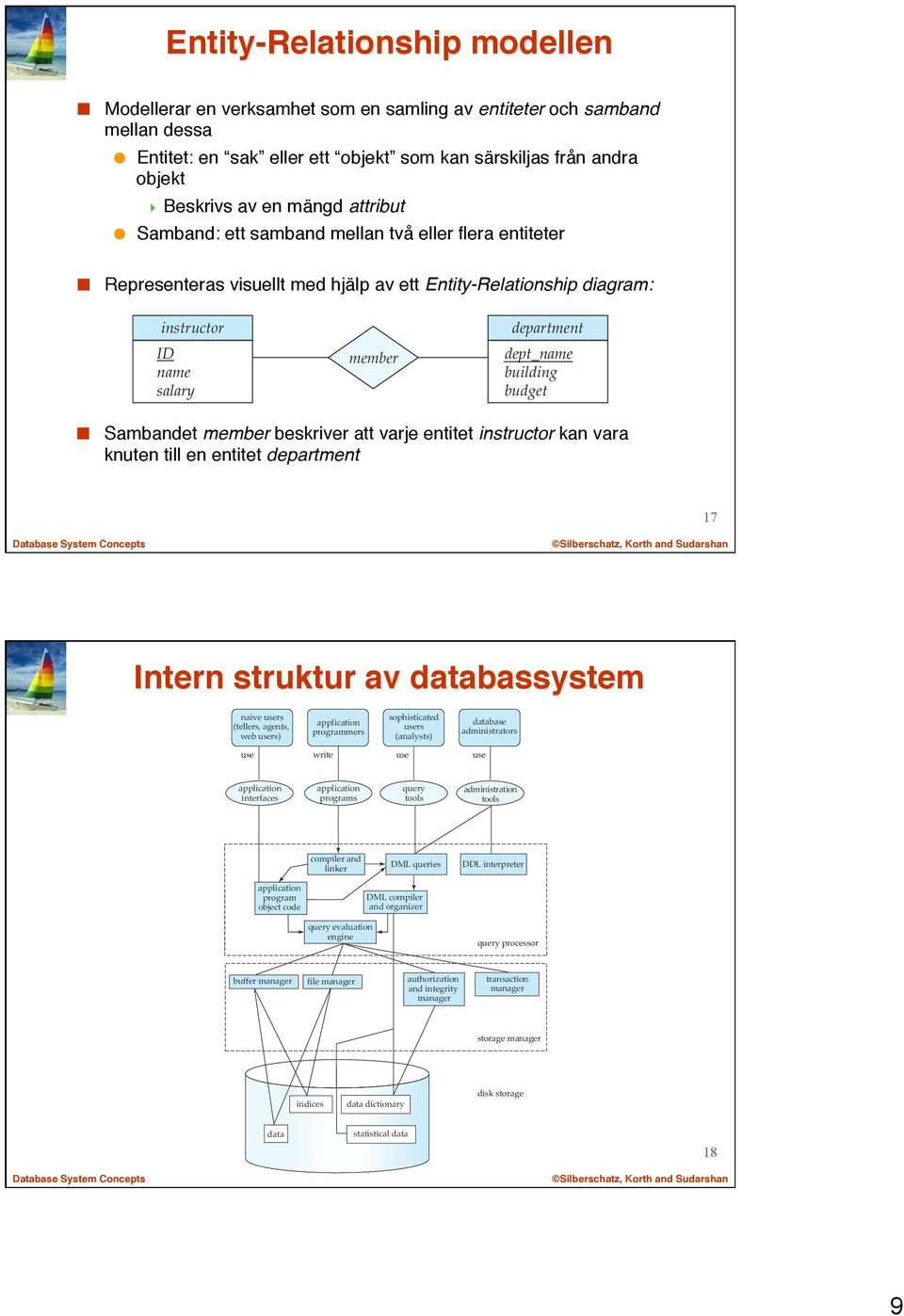 budget Sambandet member beskriver att varje entitet instructor kan vara knuten till en entitet department 17 Intern struktur av databassystem naive users (tellers, agents, web users) application