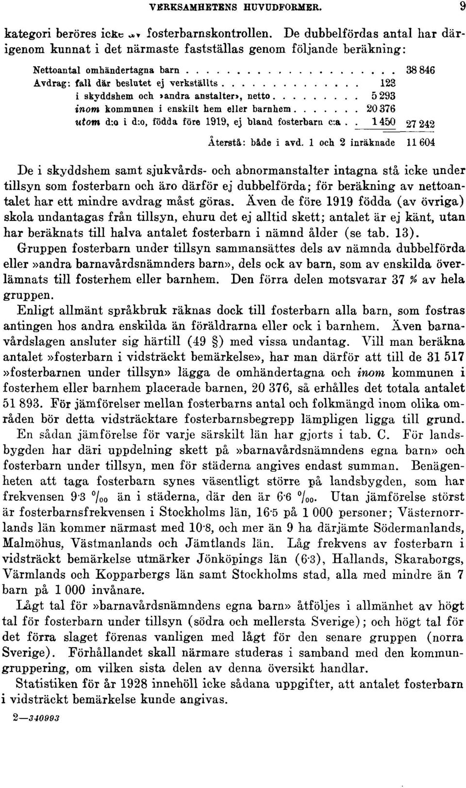 äro därför ej dubbelförda; för beräkning av nettoantalet har ett mindre avdrag måst göras.