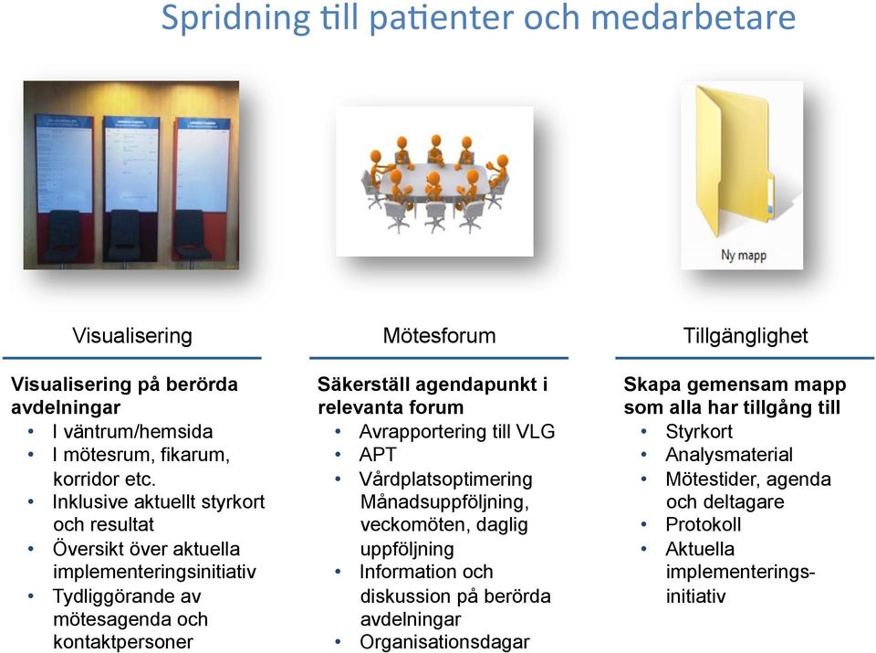 agendapunkt i relevanta forum Avrapportering till VLG APT Vårdplatsoptimering Månadsuppföljning, veckomöten, daglig uppföljning Information och diskussion på berörda