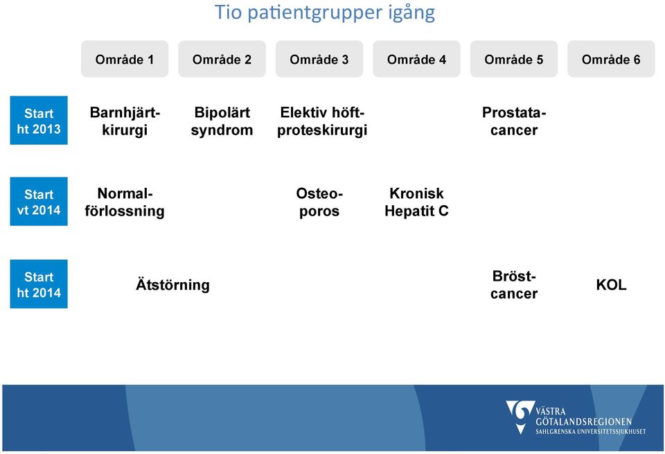 höftproteskirurgi Prostatacancer Start vt 2014 Normalförlossning