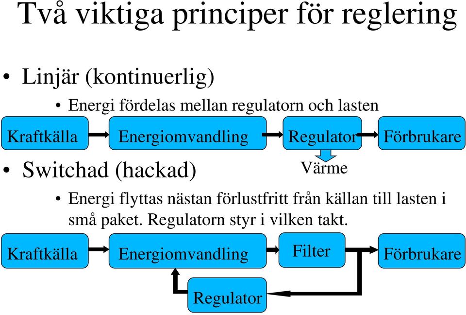 Värme Förbrukare Energi flyttas nästan förlustfritt från källan till lasten i små