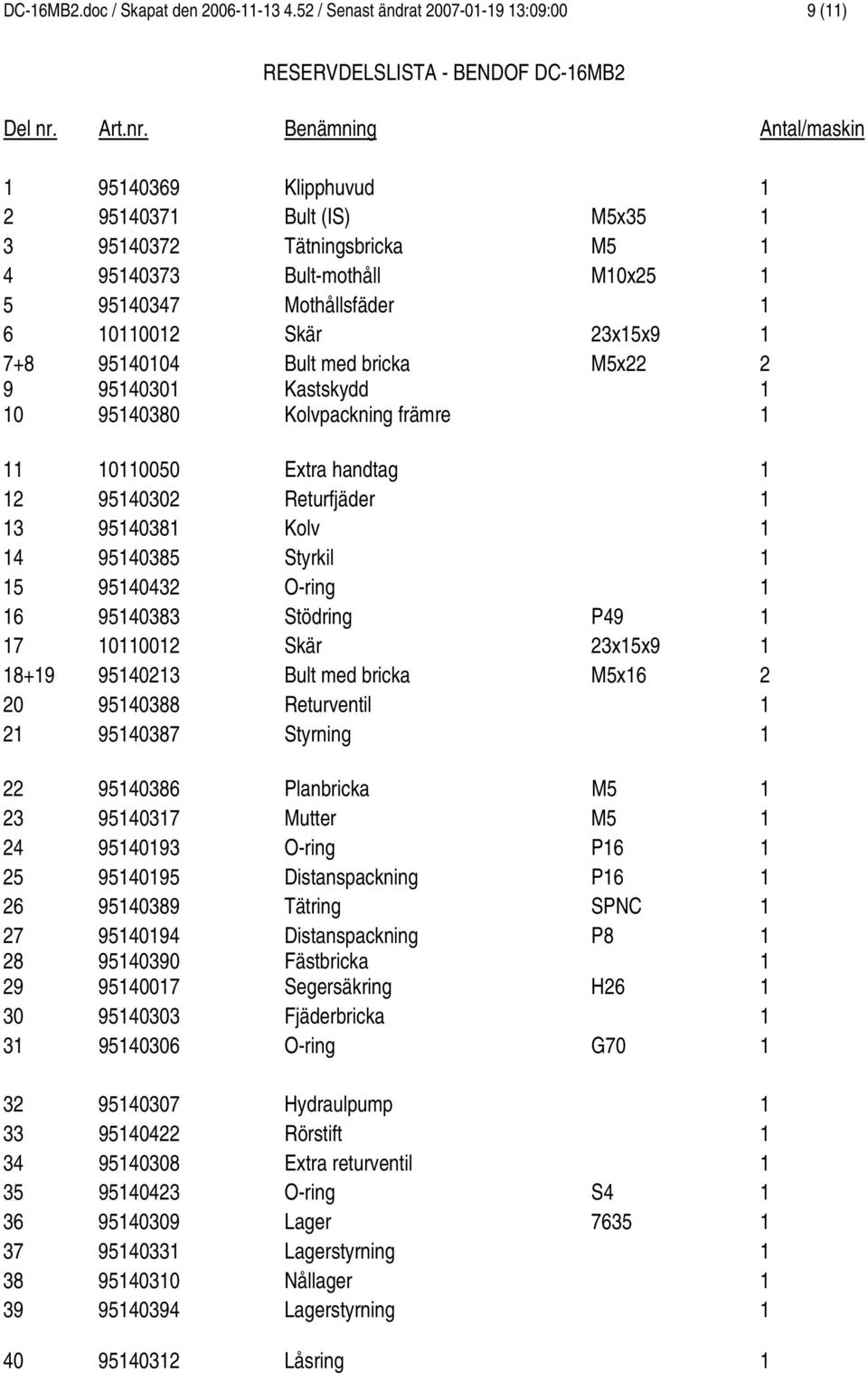 Benämning Antal/maskin 95069 Klipphuvud 9507 Bult (IS) M5x5 9507 Tätningsbricka M5 9507 Bult-mothåll M0x5 5 9507 Mothållsfäder 6 000 Skär x5x9 7+8 9 9500 9500 Bult med bricka Kastskydd M5x 0 95080