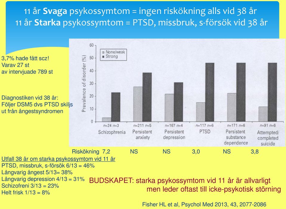 år PTSD, missbruk, s-försök 6/13 = 46% Långvarig ångest 5/13= 38% Långvarig depression 4/13 = 31% Schizofreni 3/13 = 23% Helt frisk 1/13 = 8% Riskökning