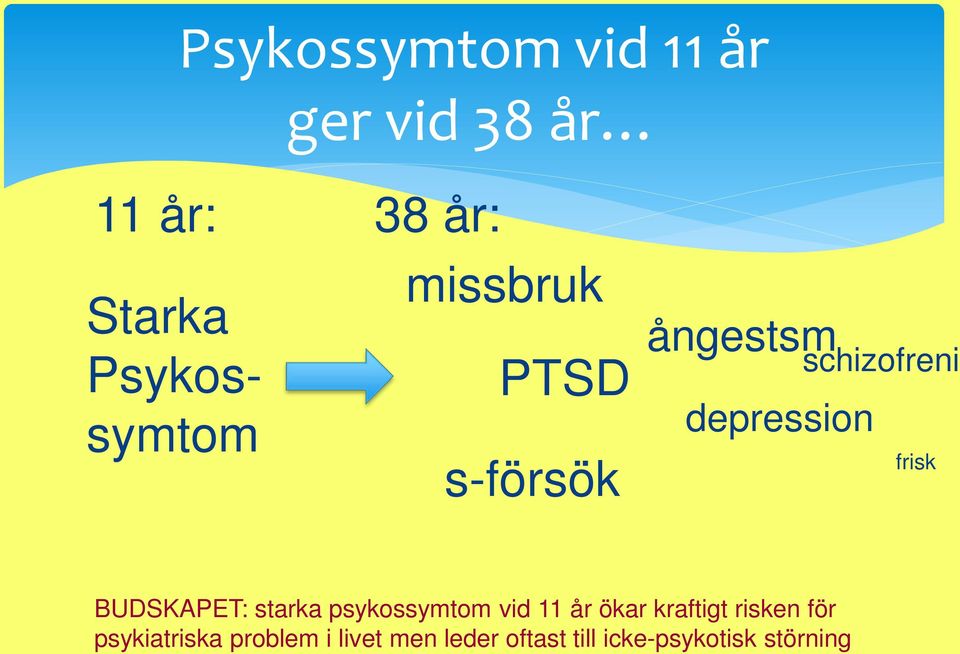 BUDSKAPET: starka psykossymtom vid 11 år ökar kraftigt risken för