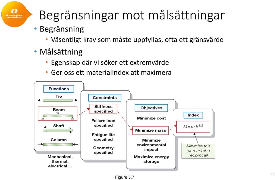 gränsvärde Målsättning Egenskap där vi söker ett