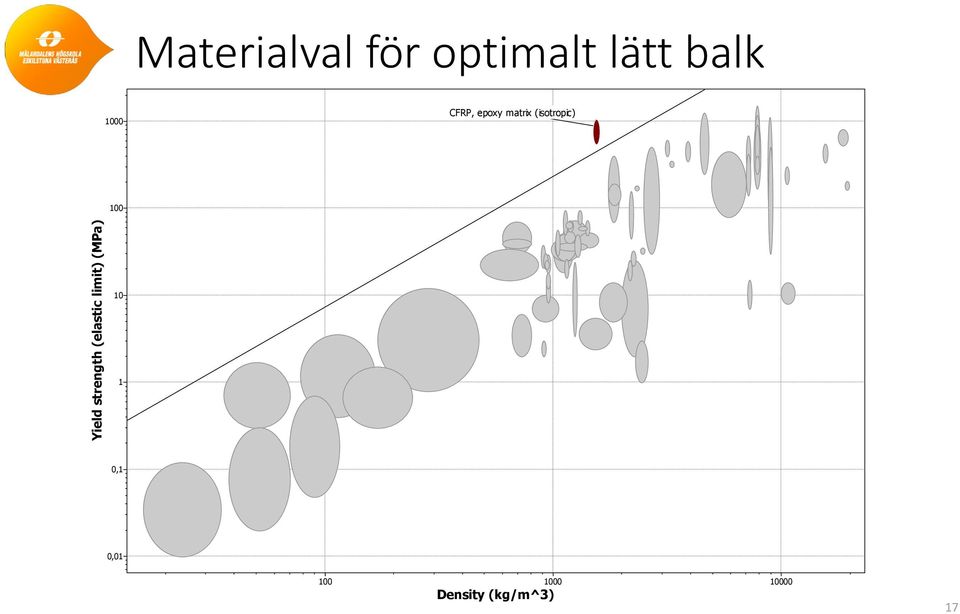 Yield strength (elastic limit) (MPa) 10