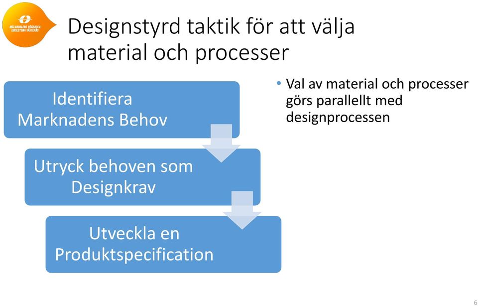 som Designkrav Utveckla en Produktspecification Val