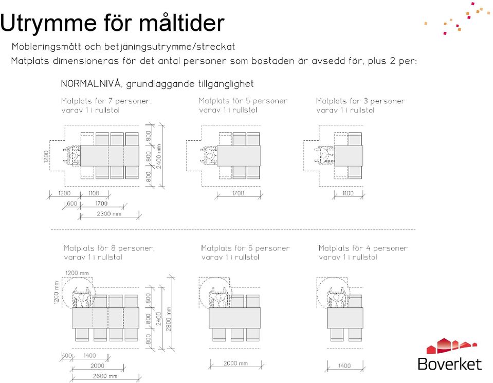 måltider