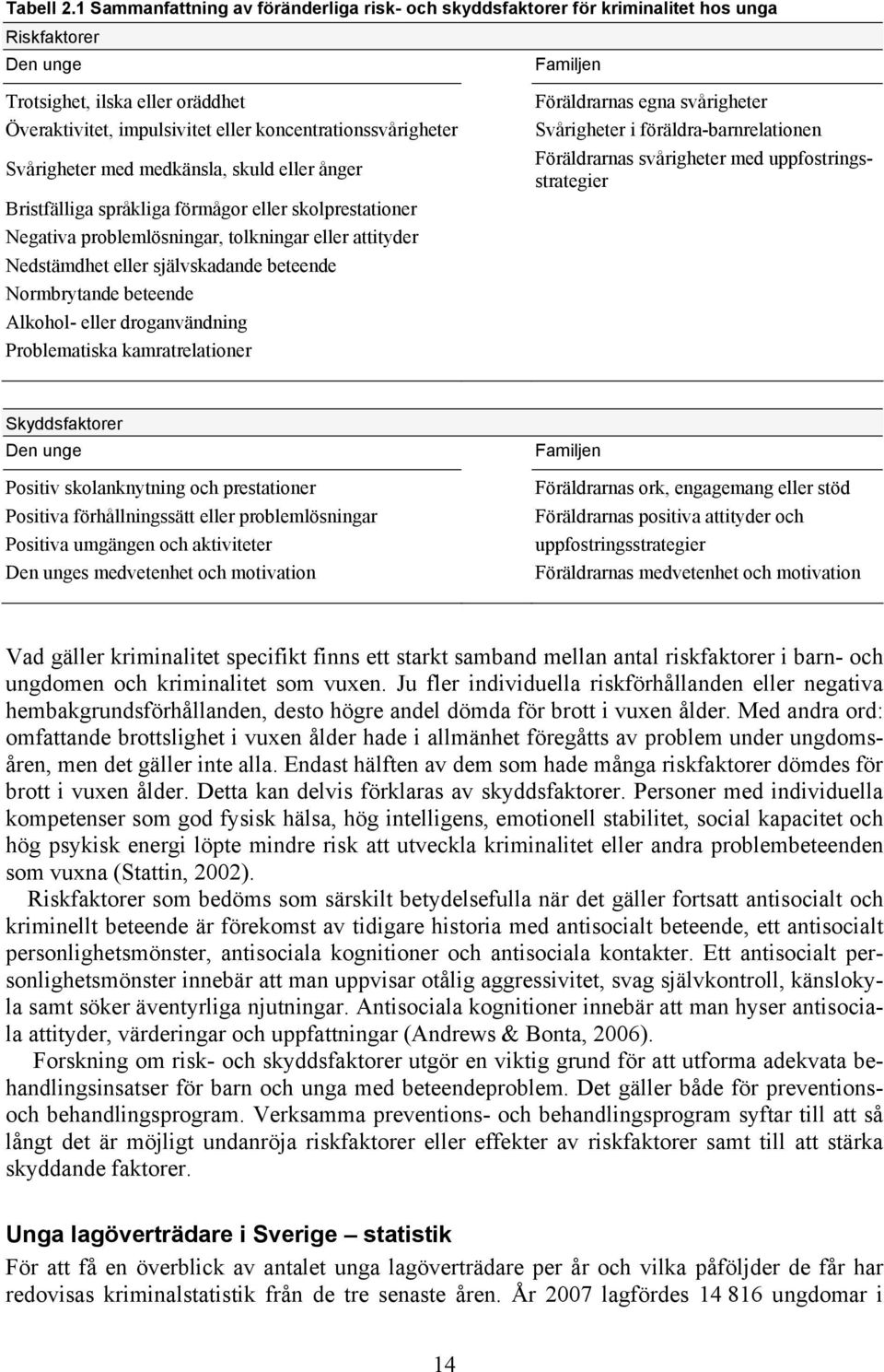 Svårigheter med medkänsla, skuld eller ånger Bristfälliga språkliga förmågor eller skolprestationer Negativa problemlösningar, tolkningar eller attityder Nedstämdhet eller självskadande beteende