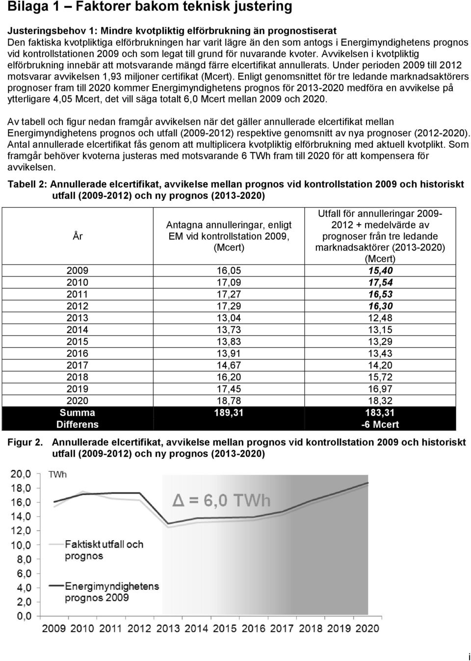 Avvikelsen i kvotpliktig elförbrukning innebär att motsvarande mängd färre elcertifikat annullerats. Under perioden 2009 till 2012 motsvarar avvikelsen 1,93 miljoner certifikat (Mcert).