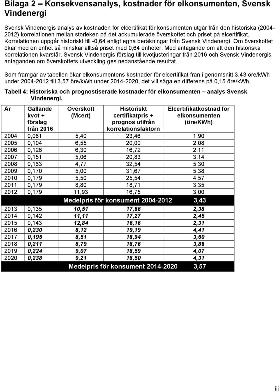 Om överskottet ökar med en enhet så minskar alltså priset med 0,64 enheter.