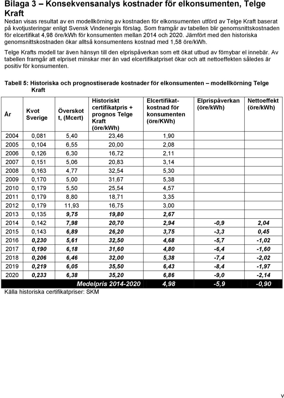 Jämfört med den historiska genomsnittskostnaden ökar alltså konsumentens kostnad med 1,58 öre/kwh.