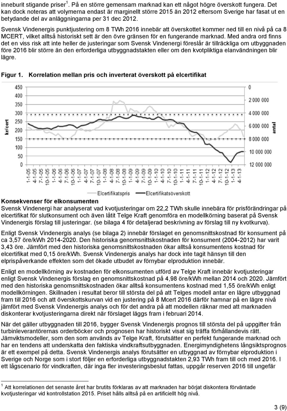 Svensk Vindenergis punktjustering om 8 TWh 2016 innebär att överskottet kommer ned till en nivå på ca 8 MCERT, vilket alltså historiskt sett är den övre gränsen för en fungerande marknad.