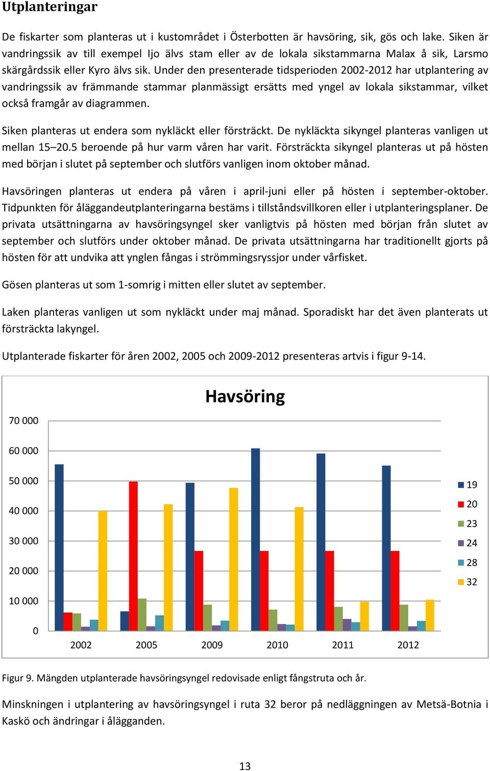 Under den presenterade tidsperioden 2002-2012 har utplantering av vandringssik av främmande stammar planmässigt ersätts med yngel av lokala sikstammar, vilket också framgår av diagrammen.