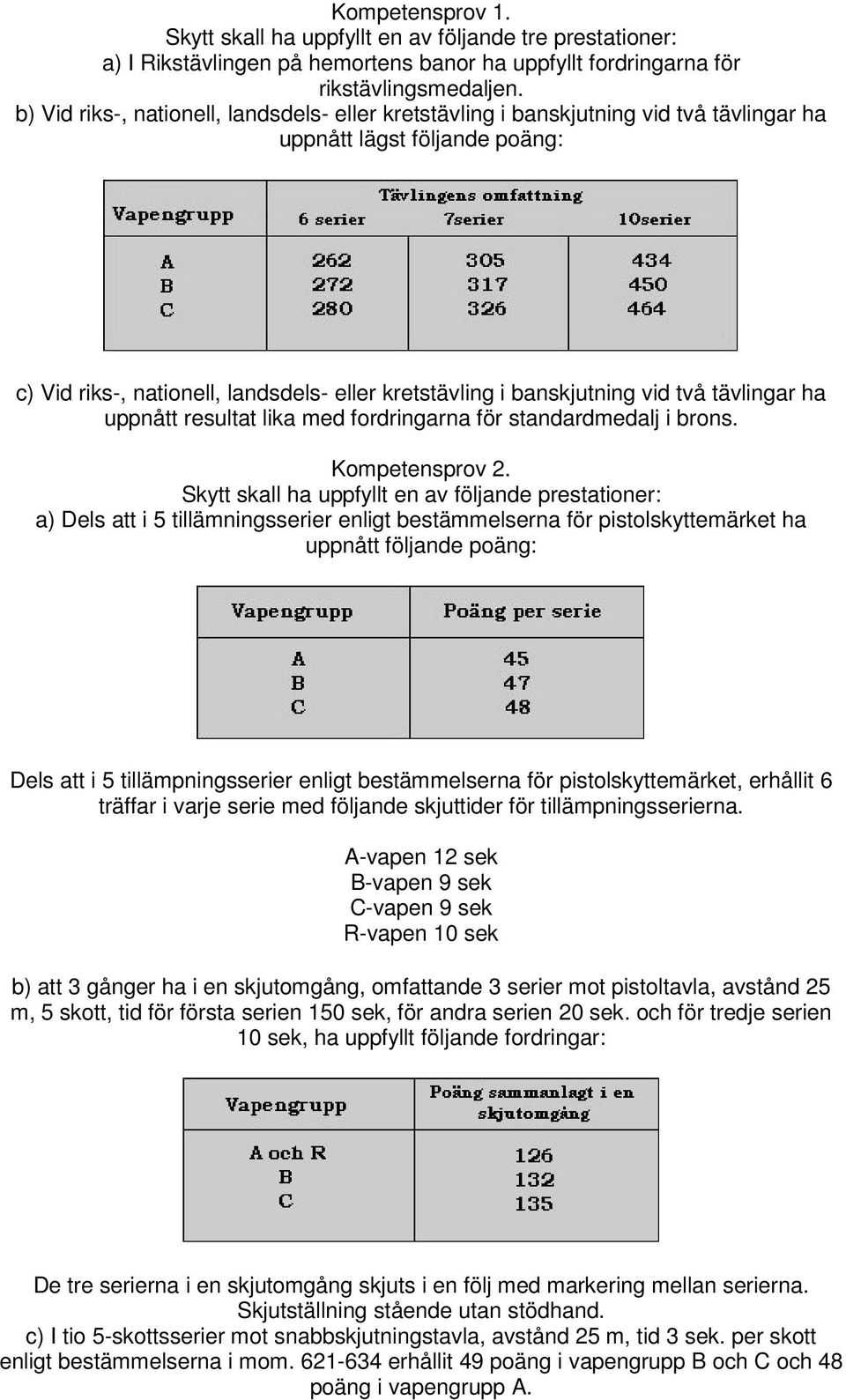 tävlingar ha uppnått resultat lika med fordringarna för standardmedalj i brons. Kompetensprov 2.