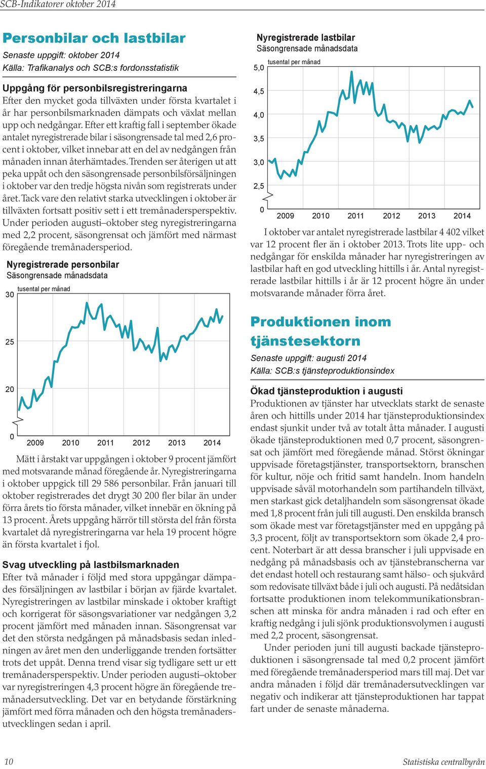 Efter ett kraftig fall i september ökade antalet nyregistrerade bilar i säsongrensade tal med 2,6 procent i oktober, vilket innebar att en del av nedgången från månaden innan återhämtades.