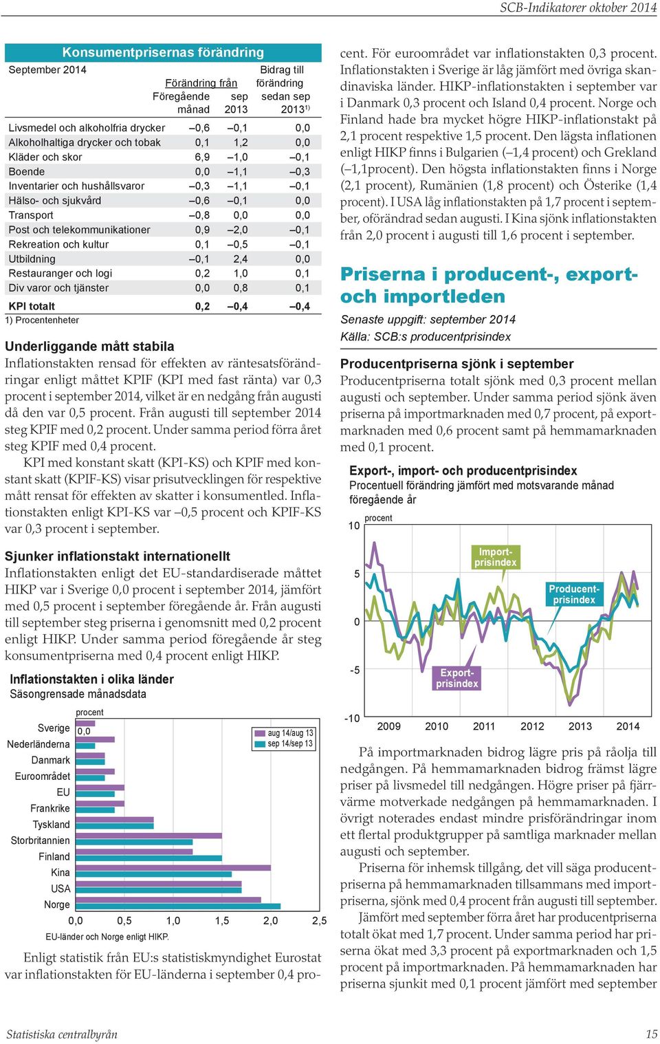 Transport,8,, Post och telekommunikationer,9 2,,1 Rekreation och kultur,1,5,1 Utbildning,1 2,4, Restauranger och logi,2 1,,1 Div varor och tjänster,,8,1 KPI totalt,2,4,4 Procentenheter Underliggande