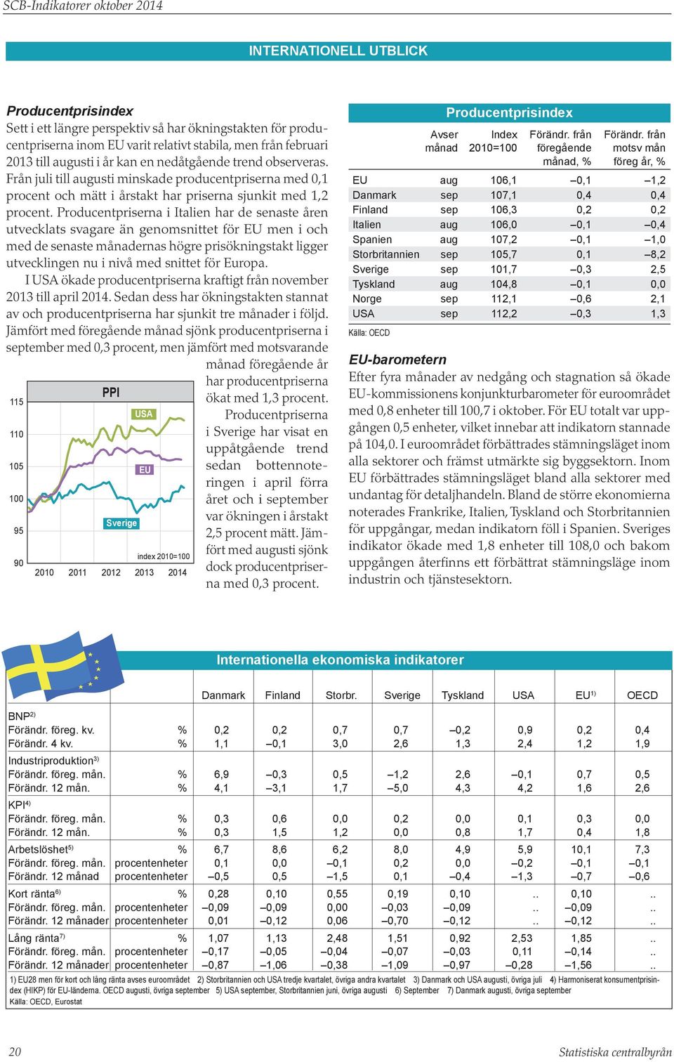 Producentpriserna i Italien har de senaste åren utvecklats svagare än genomsnittet för EU men i och med de senaste månadernas högre prisökningstakt ligger utvecklingen nu i nivå med snittet för