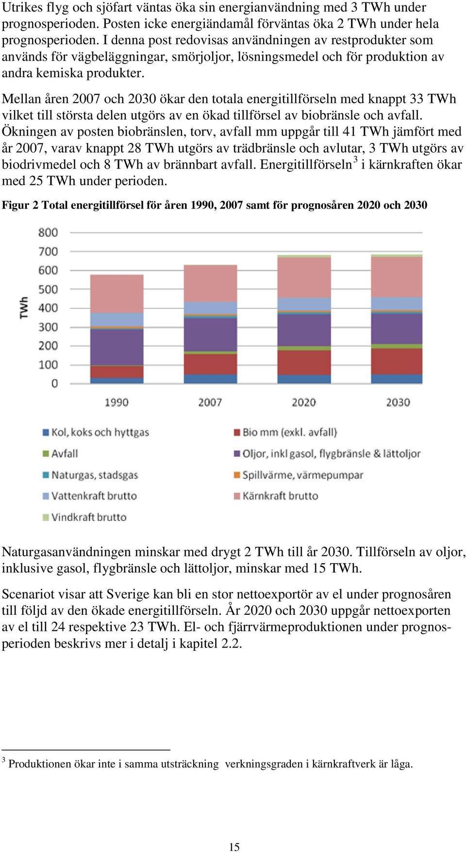 Mellan åren 2007 och 2030 ökar den totala energitillförseln med knappt 33 TWh vilket till största delen utgörs av en ökad tillförsel av biobränsle och avfall.