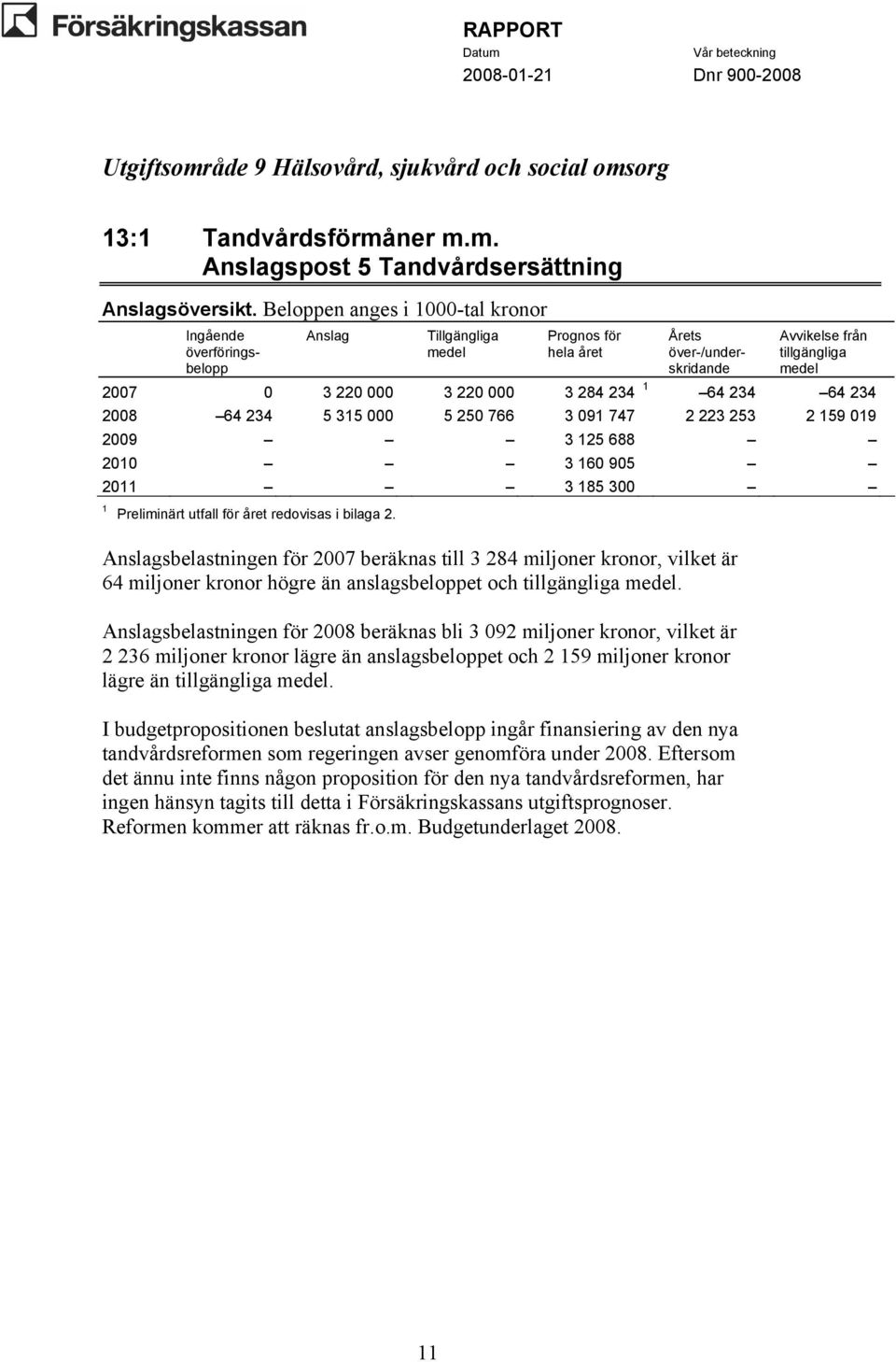234 2008 64 234 5 315 000 5 250 766 3 091 747 2 223 253 2 159 019 2009 3 125 688 2010 3 160 905 2011 3 185 300 1 Preliminärt utfall för året redovisas i bilaga 2.