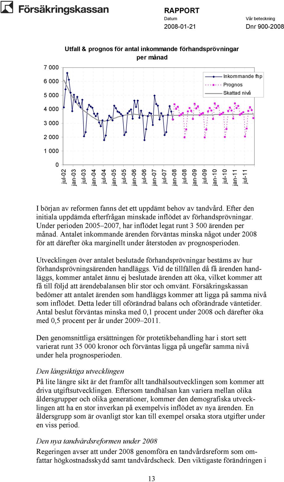 Efter den initiala uppdämda efterfrågan minskade inflödet av förhandsprövningar. Under perioden 2005 2007, har inflödet legat runt 3 500 ärenden per månad.