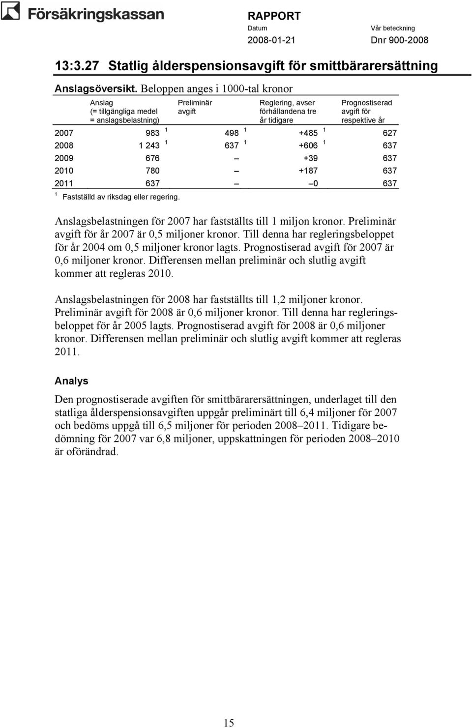 627 2008 1 243 1 637 1 +606 1 637 2009 676 +39 637 2010 780 +187 637 2011 637 0 637 1 Fastställd av riksdag eller regering. sbelastningen för 2007 har fastställts till 1 miljon kronor.