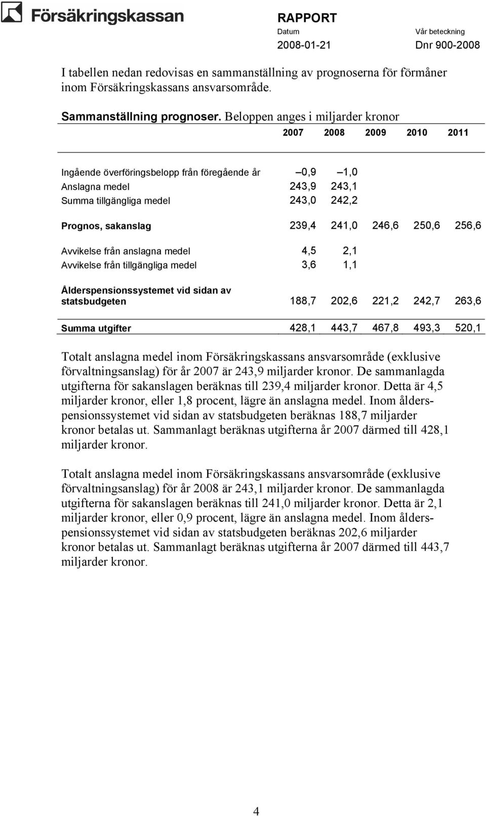 250,6 256,6 Avvikelse från anslagna 4,5 2,1 Avvikelse från tillgängliga 3,6 1,1 Ålderspensionssystemet vid sidan av statsbudgeten 188,7 202,6 221,2 242,7 263,6 Summa utgifter 428,1 443,7 467,8 493,3