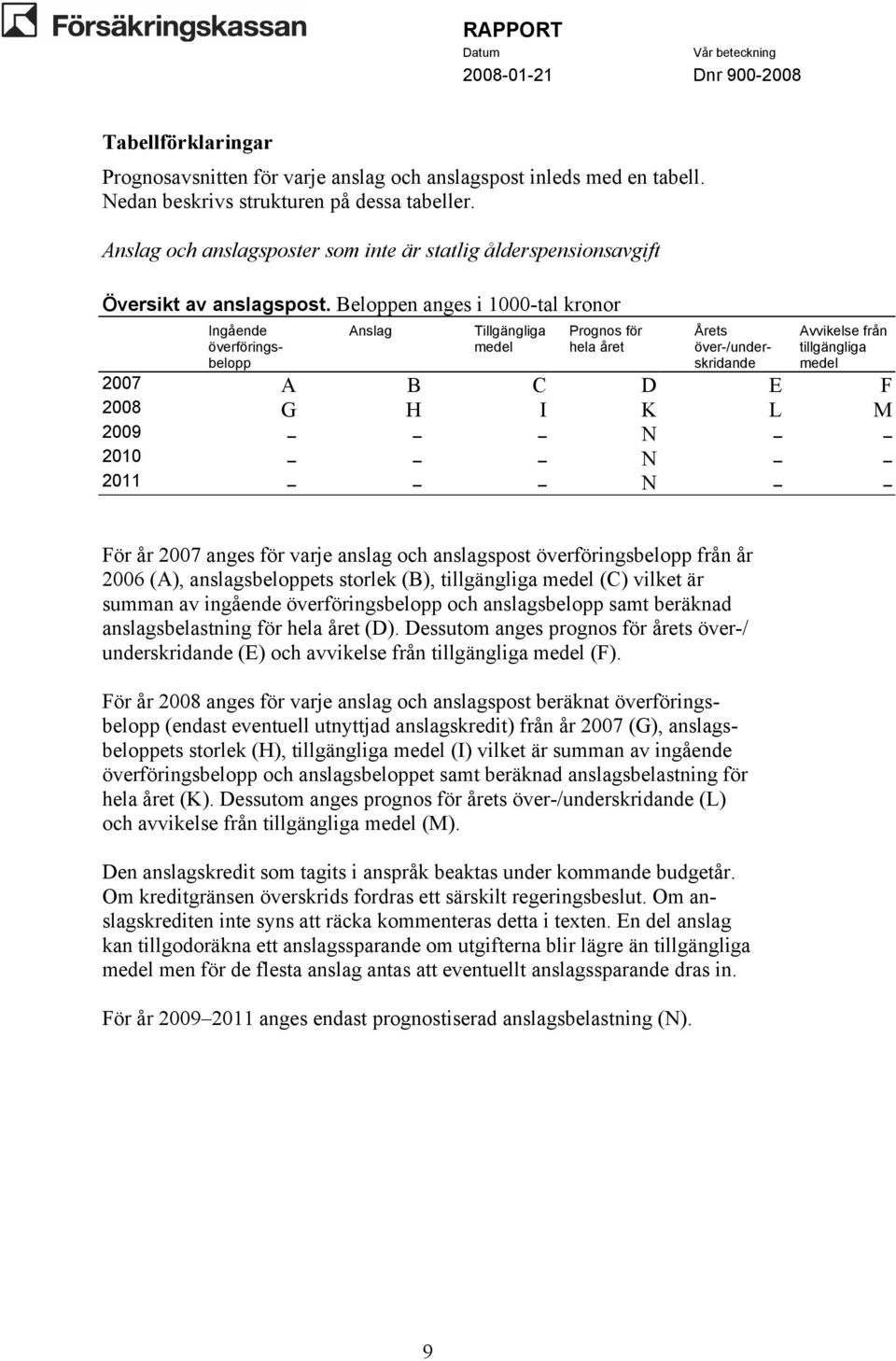 Beloppen anges i 1000-tal kronor Ingående överföringsbelopp Tillgängliga Prognos för hela året Årets över-/underskridande Avvikelse från tillgängliga 2007 A B C D E F 2008 G H I K L M 2009 N 2010 N