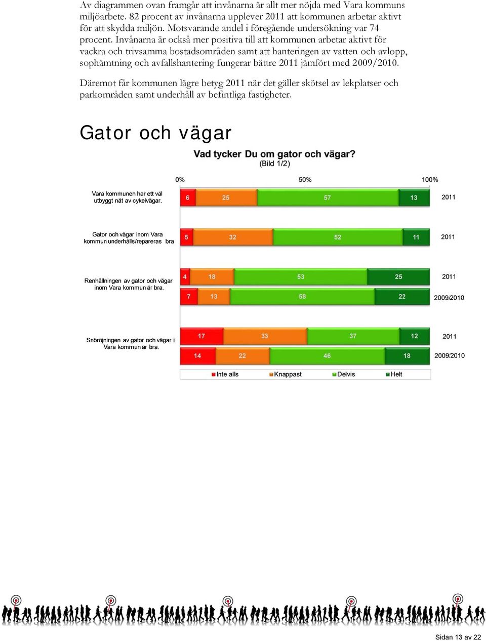 Invånarna är också mer positiva till att kommunenn arbetar aktivt för vackra och trivsamma bostadsområ åden samt att hanteringen av vattenn och avlopp,