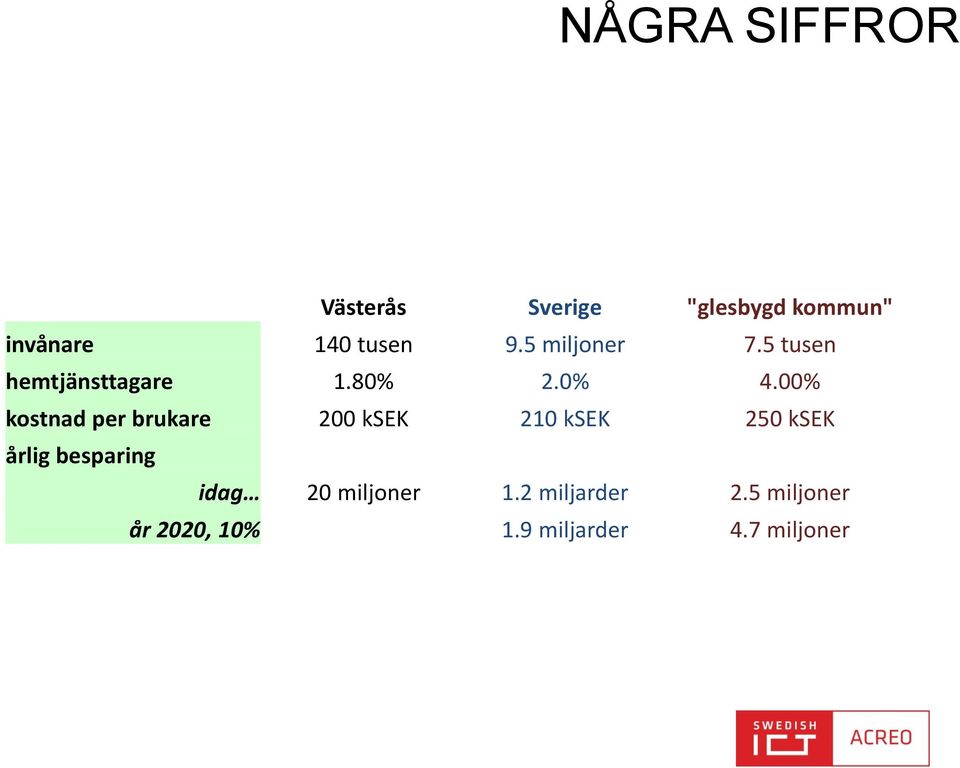 00% kostnad per brukare 200 ksek 210 ksek 250 ksek årlig besparing