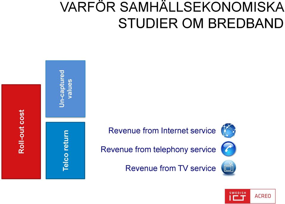 Telco return Revenue from Internet service