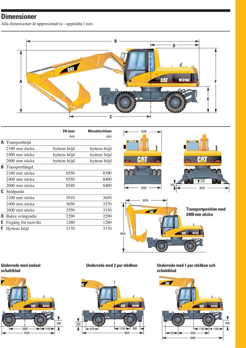 2400 mm sticka 3650 3270 2600 mm sticka 3550 3150 D Bakre svängradie 2290 2290 E Frigång för motvikt 1280 1280 F Hyttens höjd 3170 3170 3970 2540 375 120 2550 3676 3070 Transportposition