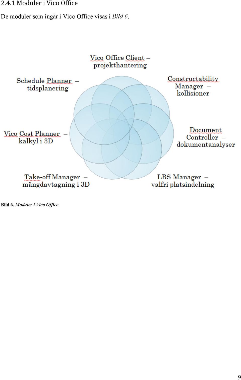 Office visas i Bild 6.