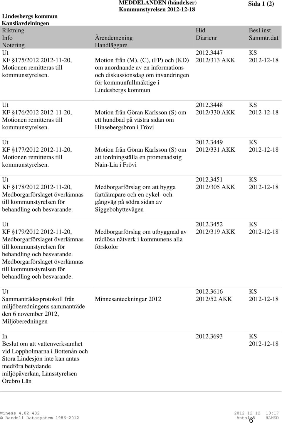 2012/313 2012-12-18 Motion från (M), (C), (FP) och (KD) om anordnande av en informationsoch diskussionsdag om invandringen för kommunfullmäktige i Lindesbergs kommun Ut 2012.