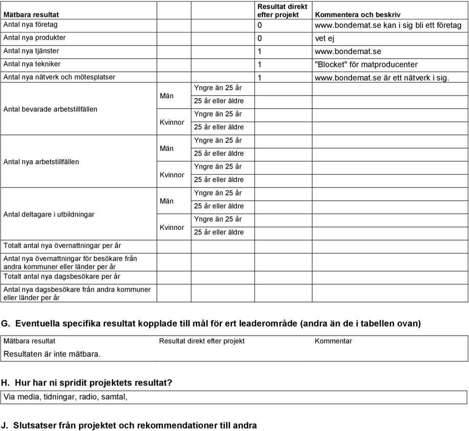 Män Antal bevarade arbetstillfällen Kvinnor Antal nya arbetstillfällen Antal deltagare i utbildningar Totalt antal nya övernattningar per år Antal nya övernattningar för besökare från andra kommuner